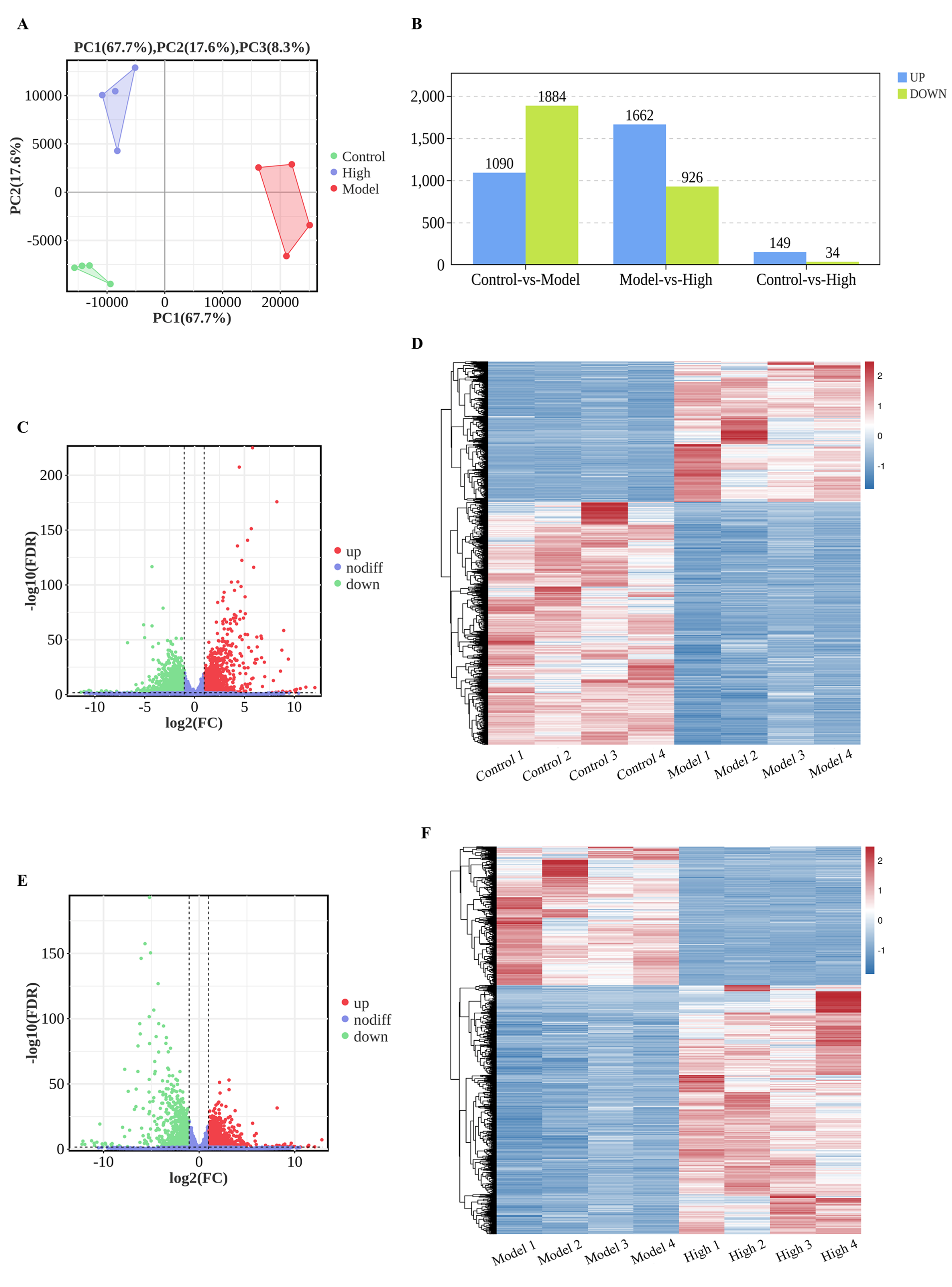 Traditional Medicine Research