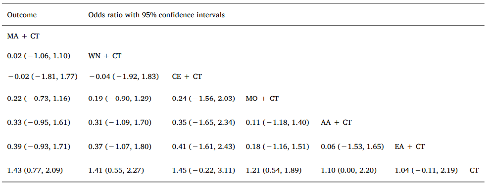 Comparison of the effectiveness between transcutaneous electrical nerve  stimulation, manual acupuncture, and electroacupuncture on tinnitus: study  protocol for a randomized controlled trial, Trials