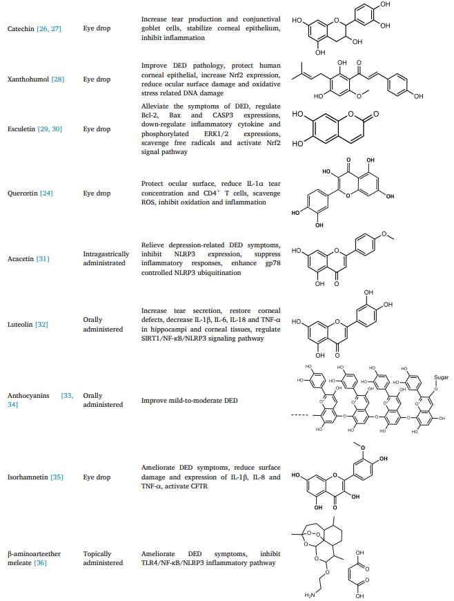 Integrative Medicine Discovery